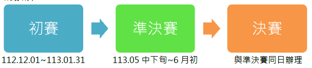 廣達游智盃-辦理期程